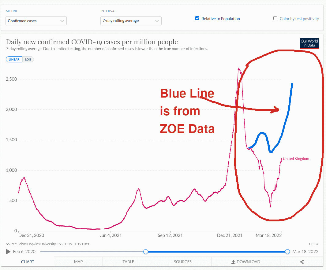 UK Short-term Reinfections Exploding: Highly-Vaxxed Brits are Reinfected Constantly Https%3A%2F%2Fbucketeer-e05bbc84-baa3-437e-9518-adb32be77984.s3.amazonaws.com%2Fpublic%2Fimages%2F09e30995-37a5-4e0b-9a62-5fd1793e9438_1065x883