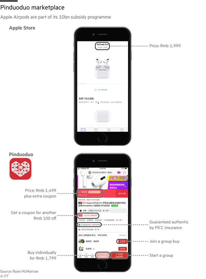 Pinduoduo marketplace; Apple Airpods are part of its 10bn subsidy programme Pinduoduo marketplace; Apple Airpods are part of its 10bn subsidy programme