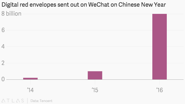 Chart from TheAtlas.com