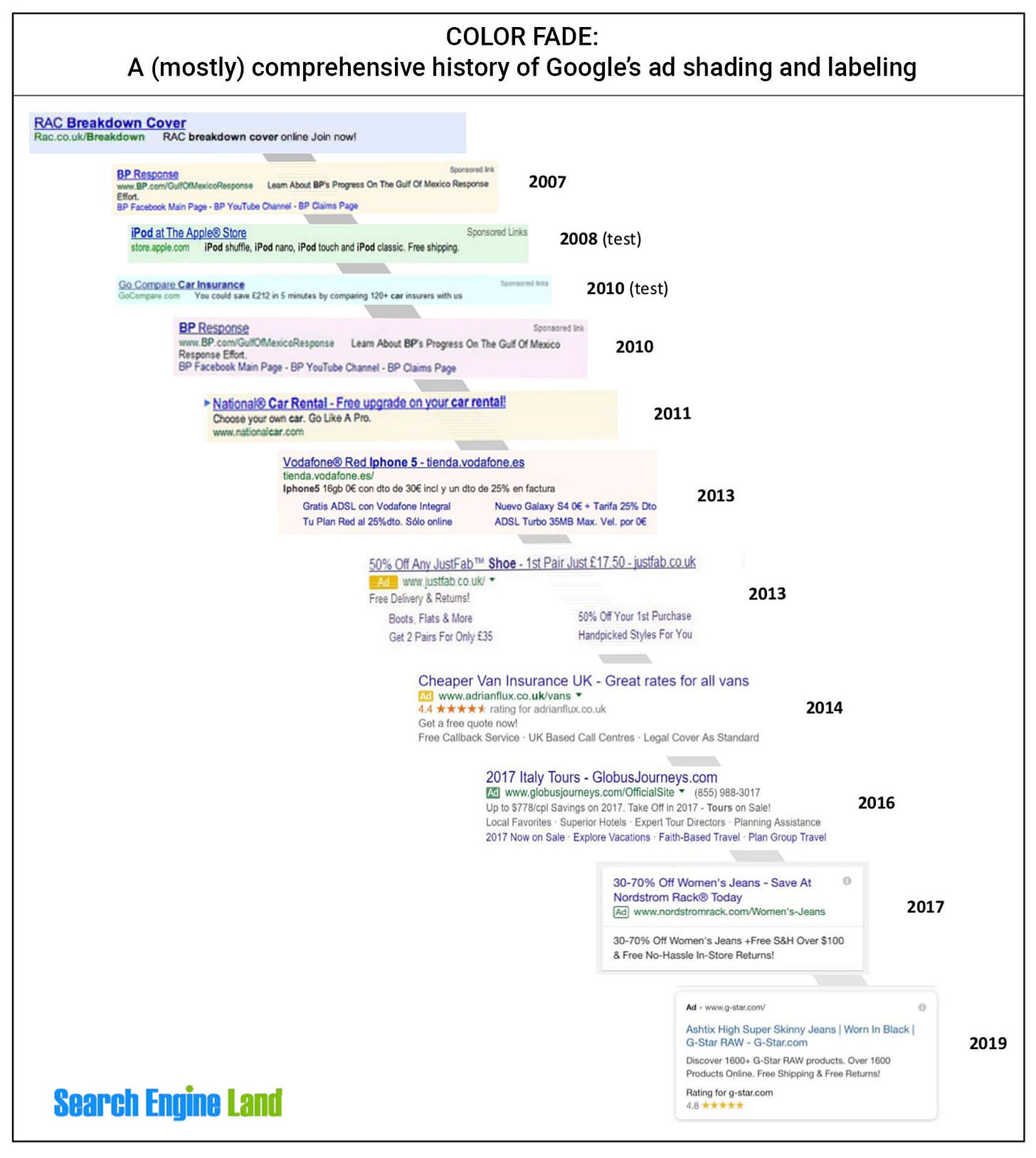 Image result for ads google shading and labelling Image result for ads google shading and labelling