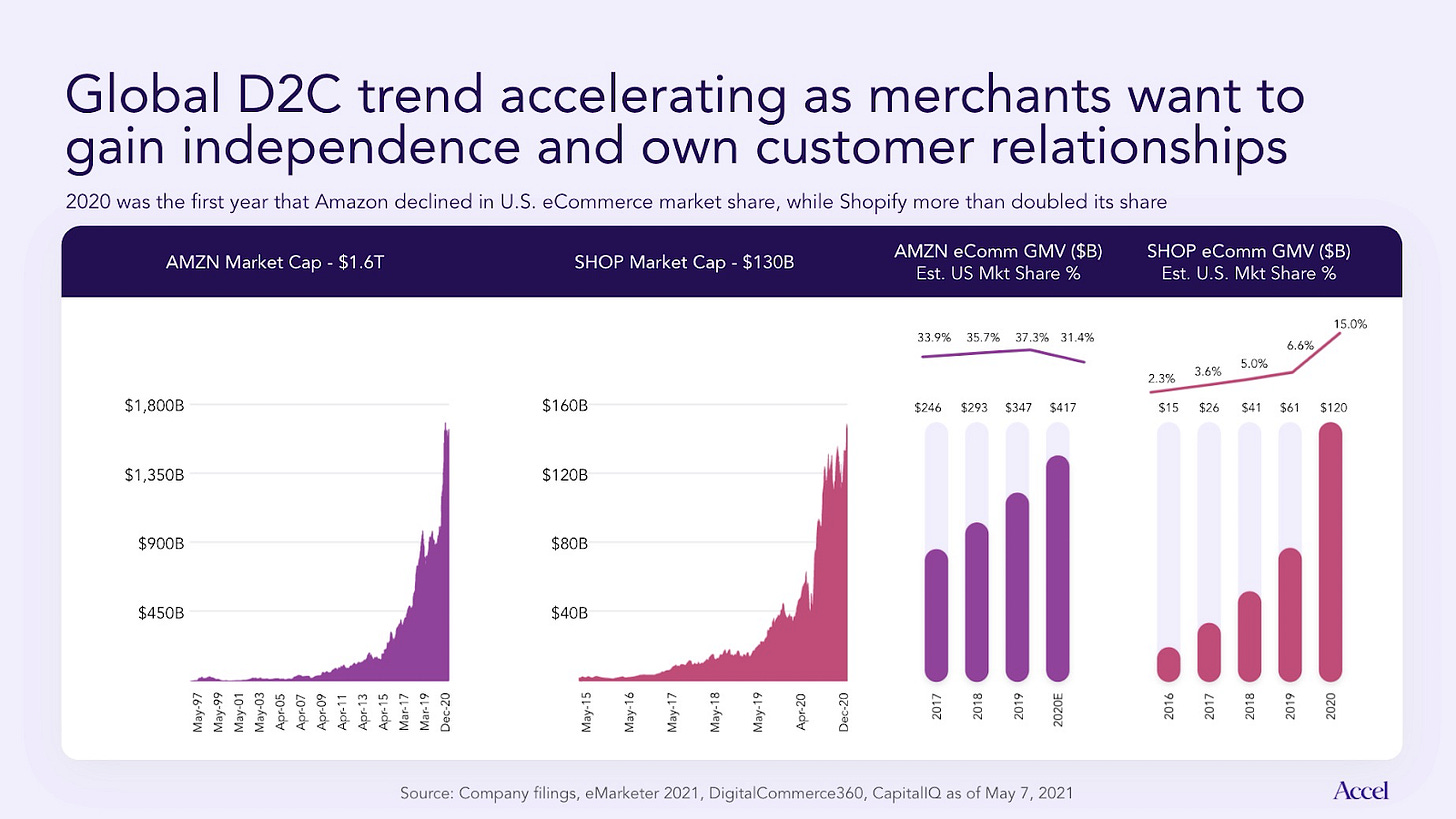 The Evolution of E-commerce Logistics Startups - Cornerstone Ventures