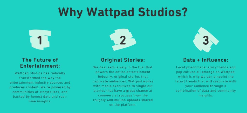 A description of Wattpad's studios biggest strength A description of Wattpad's studios biggest strength