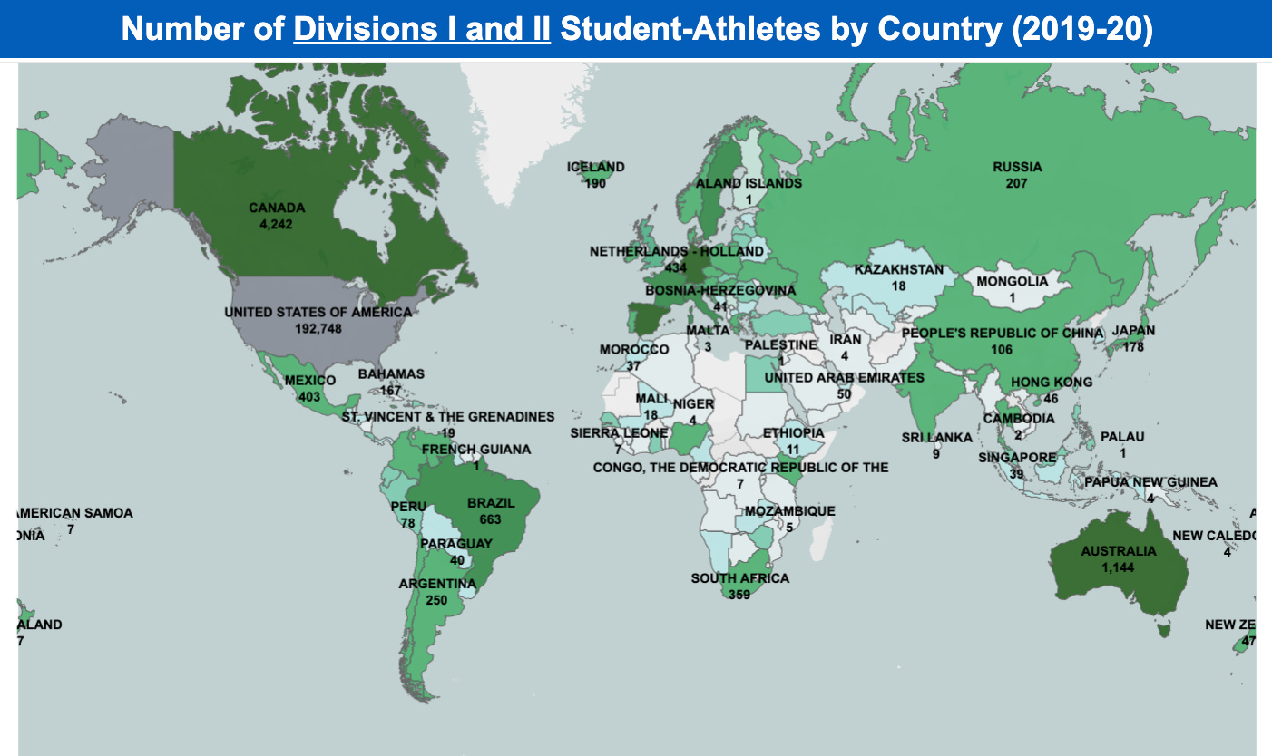 D1 and D2 international student athletes