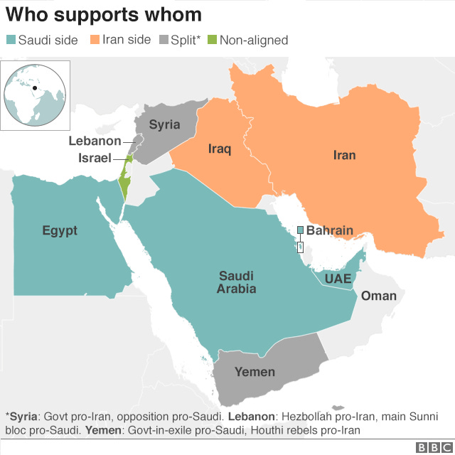 Map showing who supports whom Map showing who supports whom