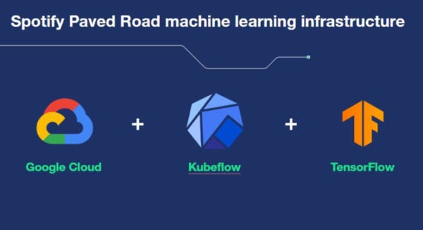 Personalizing Spotify Home with Machine Learning Personalizing Spotify Home with Machine Learning