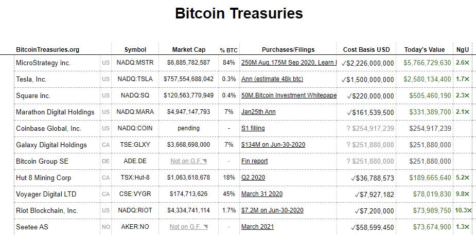 „Bitcoin“ kaina kyla į rekordines aukštumas: peržengta įspūdinga riba
