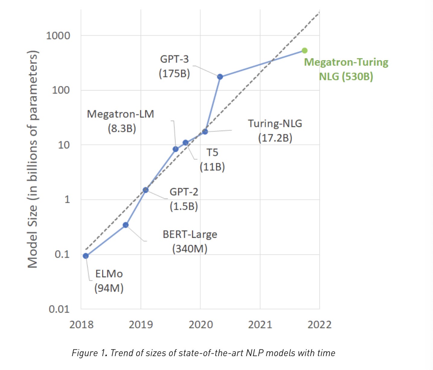 Gradient Update #11: Deep Learning for Astronomy and The World's Largest Language Model