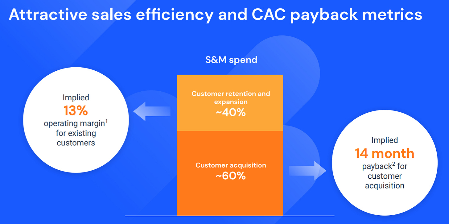SimilarWeb Sales efficiency and CAC payback - from latest investor presentation SimilarWeb Sales efficiency and CAC payback - from latest investor presentation