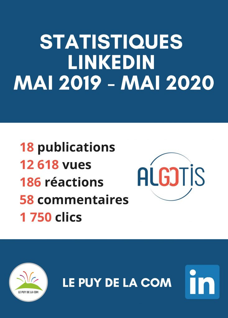 statistiques Linkedin pour Algotis Centre de Formation Par Le Puy de la Com