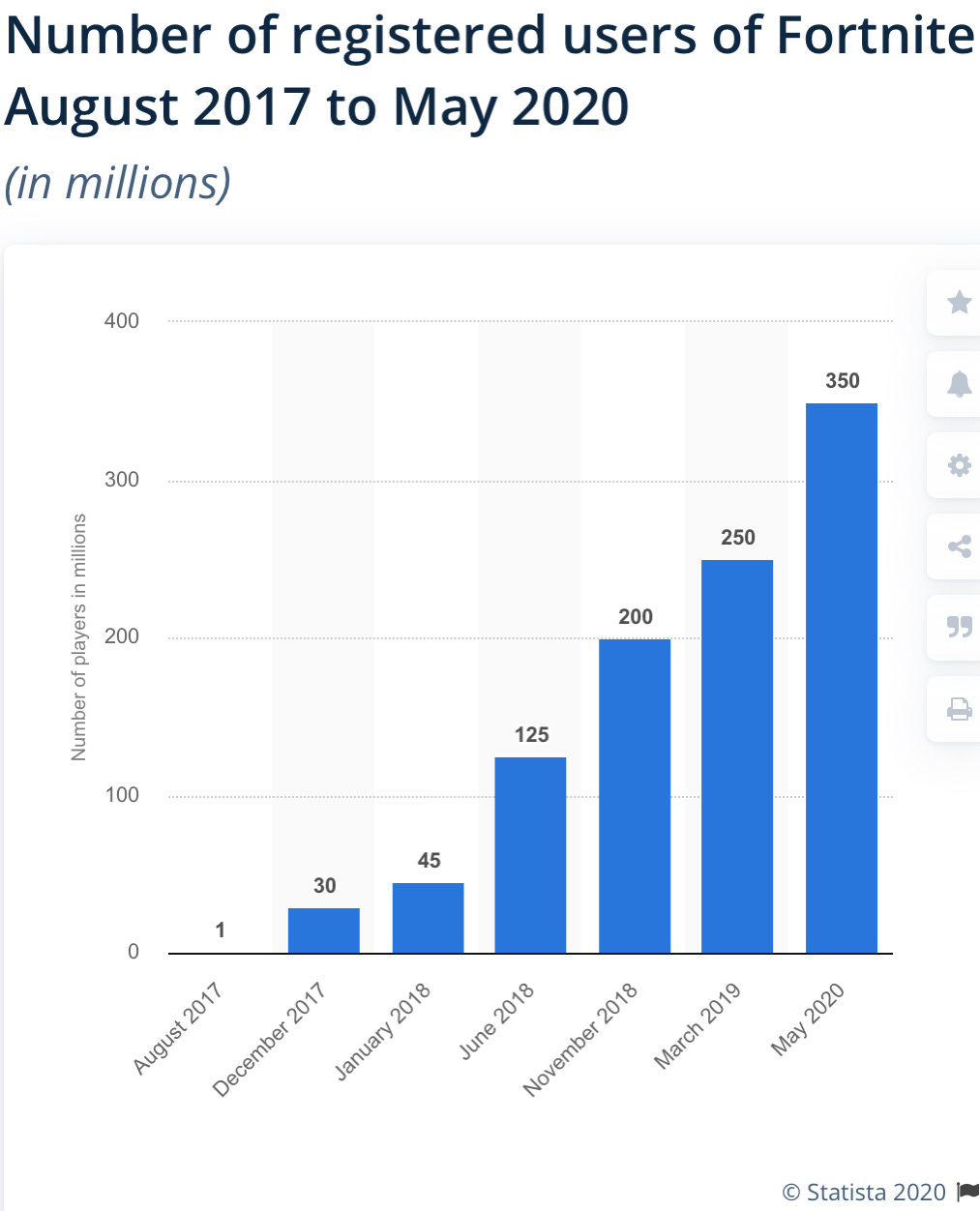 Pourquoi Netflix Est Un Tel Succes - roblox la plateforme a mi chemin entre le jeu video et le reseau social compte 100 millions d utilisateurs meta media la revolution de l information