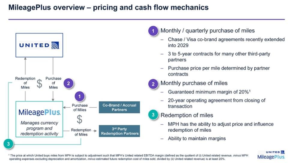 United MileagePlus overview - pricing and cash flow mechanics