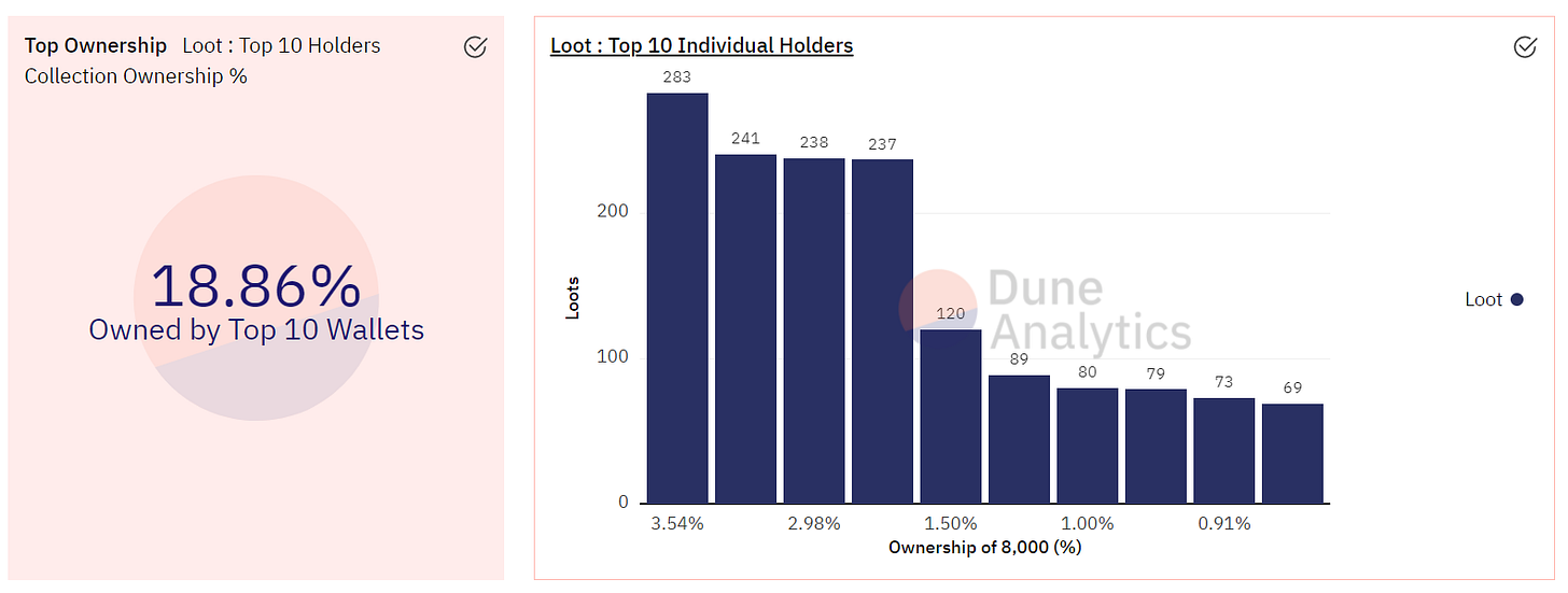 Dune Analytics