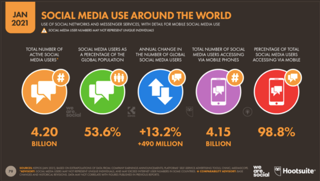 Social Media Trends Social Media Trends