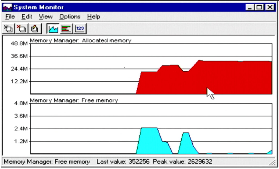 Graph of memory allocated and free using Wordmail on Windows 95 Graph of memory allocated and free using Wordmail on Windows 95