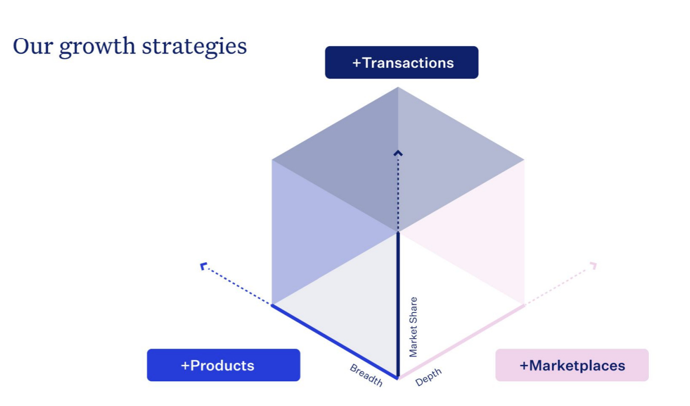 Blend’s Growth Strategy - Blend Investor Presentation