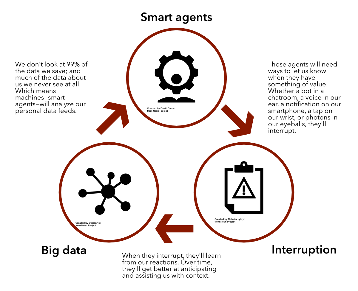 3 foundations cycle 3 foundations cycle