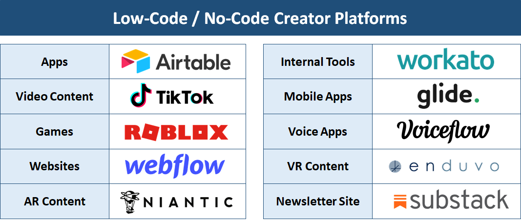 The Building Blocks Of Tech - roblox code for no