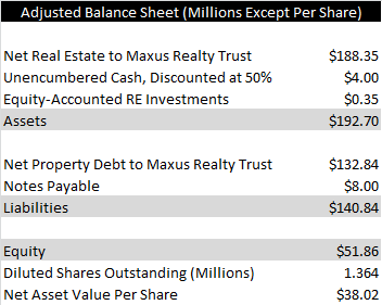 adjusted balance sheet adjusted balance sheet