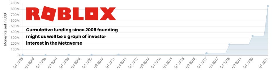 The Value Chain Of The Open Metaverse Audio By Packy Mccormick Not Boring By Packy Mccormick - audio hashes roblox