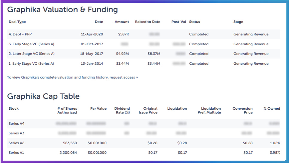 Graphika Valuation & Funding / Graphika Cap Table Graphika Valuation & Funding / Graphika Cap Table