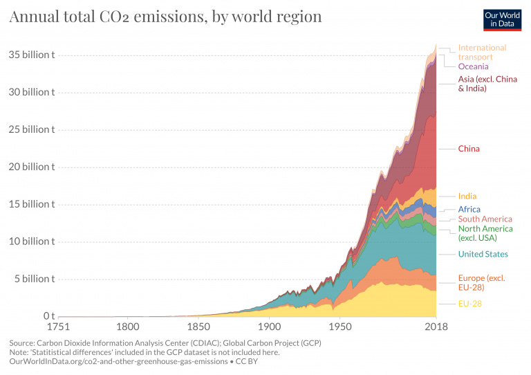 CO2 emissions - Our World in Data CO2 emissions - Our World in Data