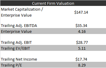 valuation valuation