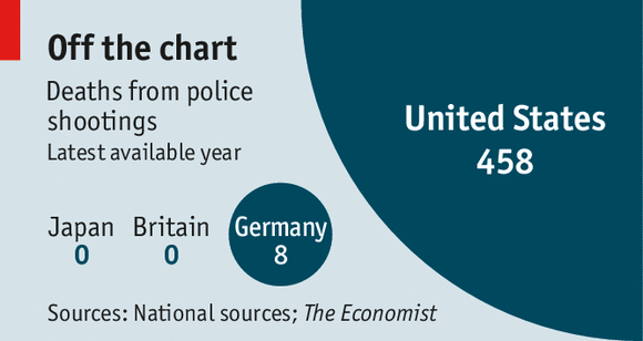 The Economist police shootings The Economist police shootings