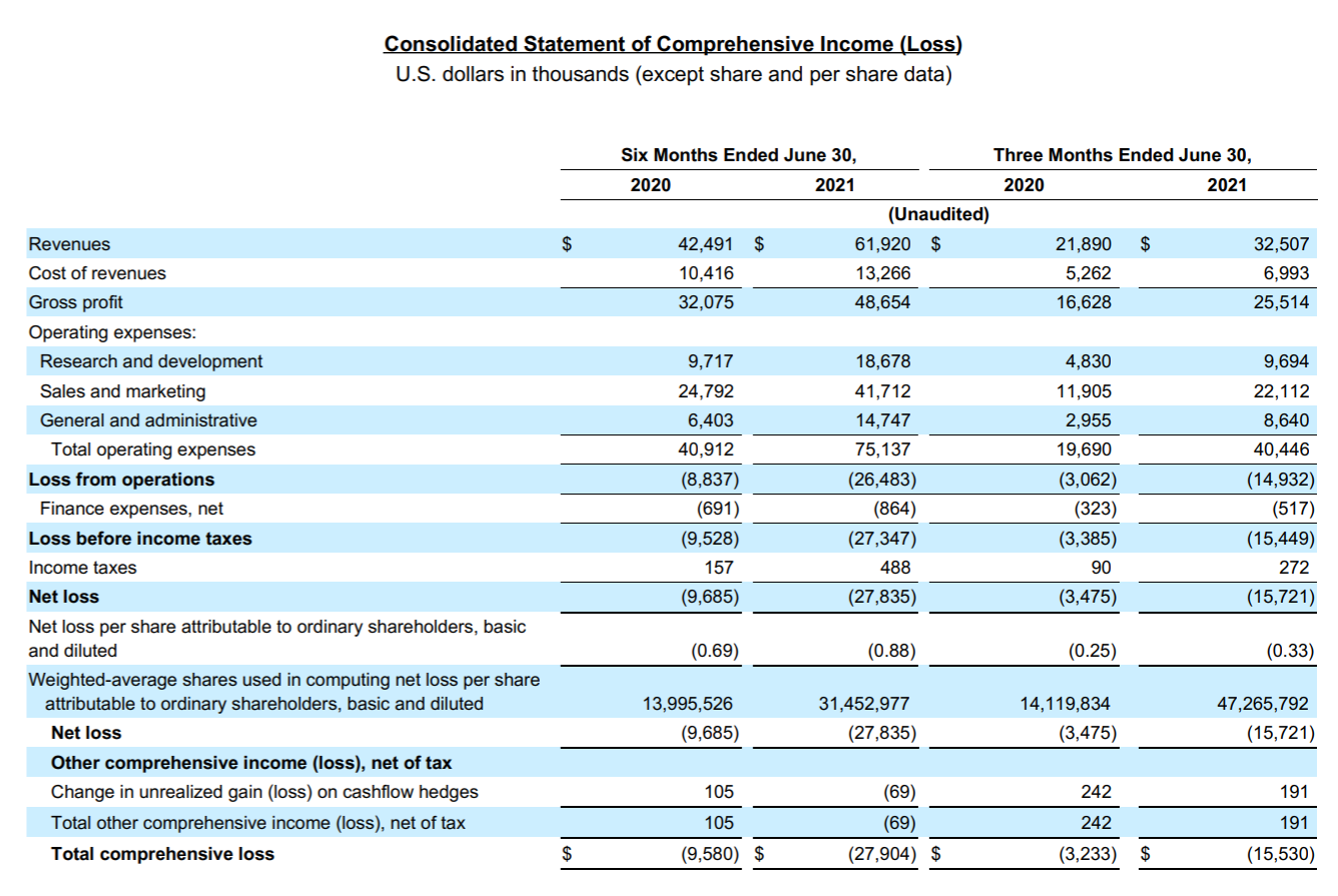 Similarweb Income statement - from Q2 sec filing