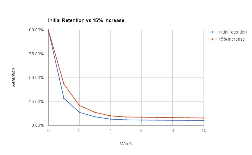 Why user onboarding is the most important part of the customer journey