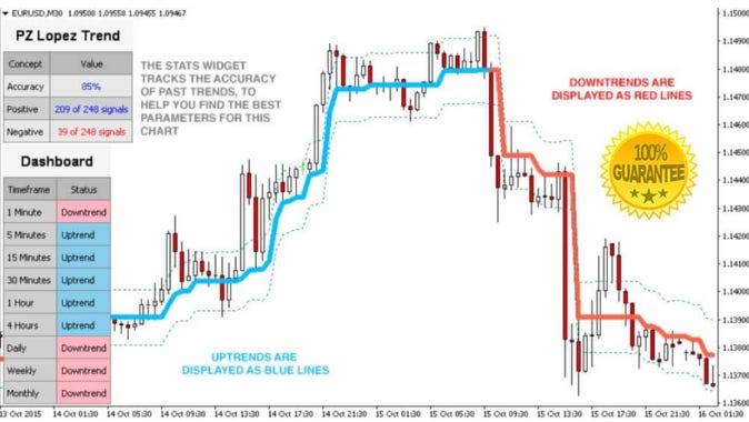 Market Trend Scanner Mt4 Mt5 Free Download By Hindiaz Indicrack