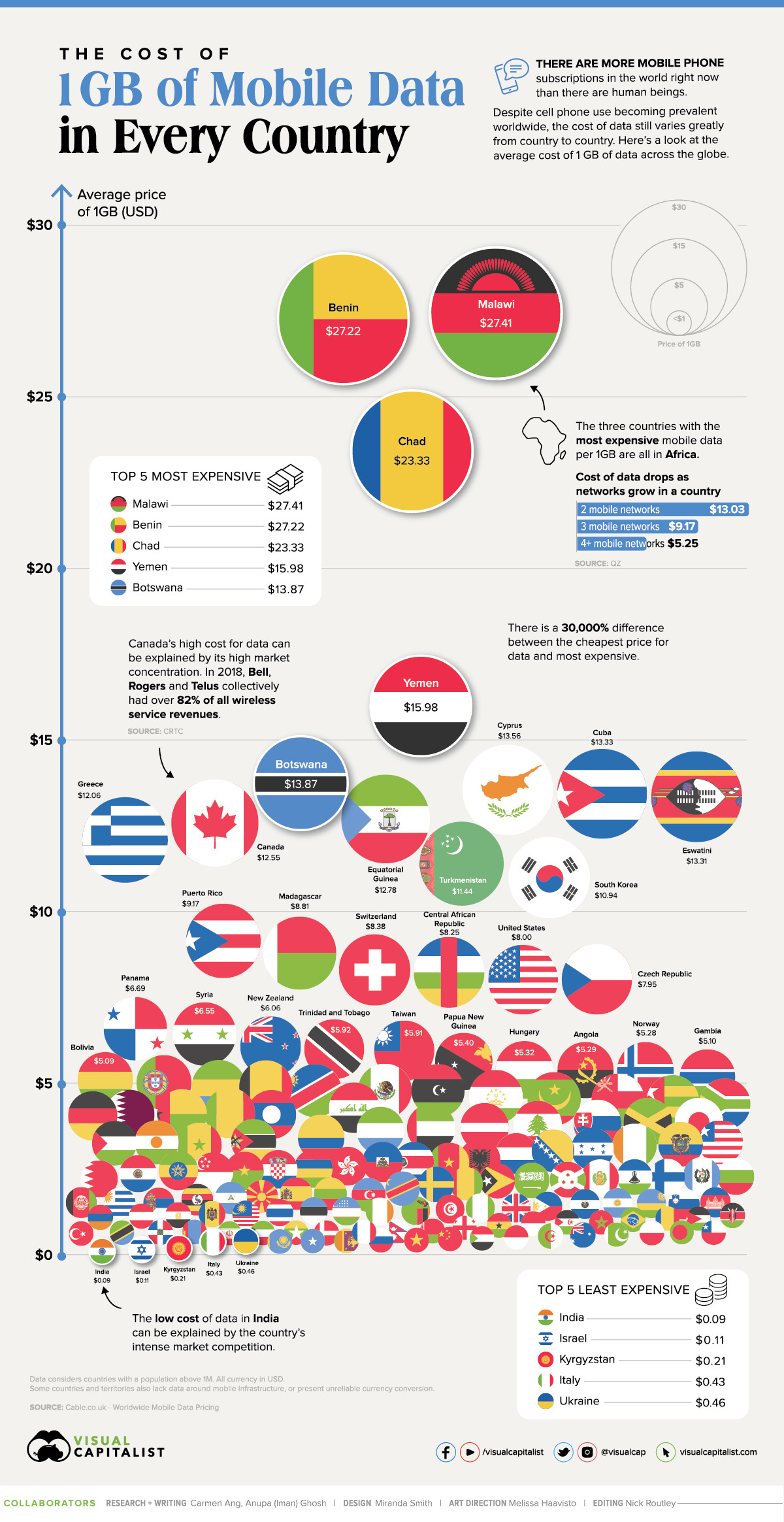 What Does 1GB of Mobile Data Cost in Every Country? What Does 1GB of Mobile Data Cost in Every Country?