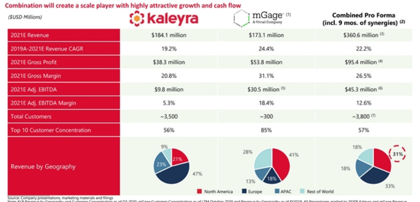 kaleyra and mgage finance