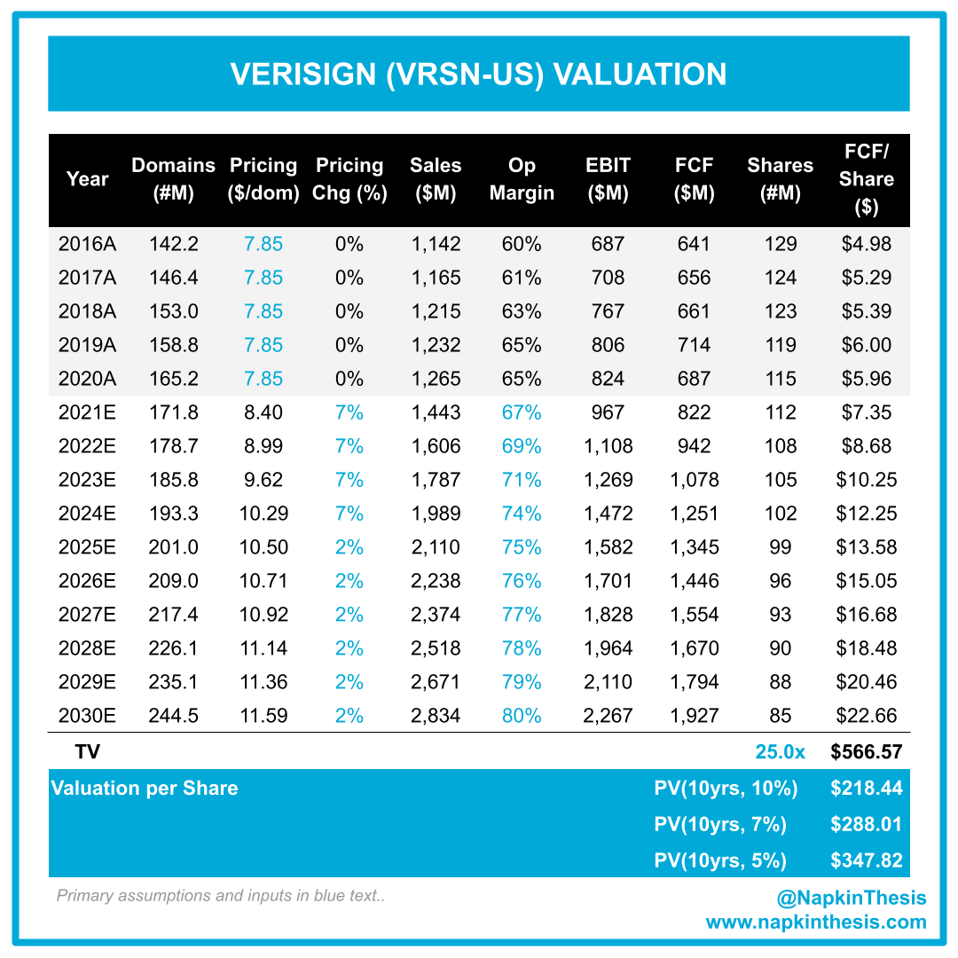 Verisign Vrsn Us Thesis Napkin Thesis