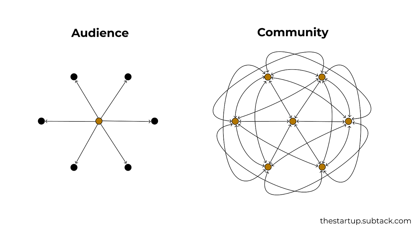 Audience vs Community