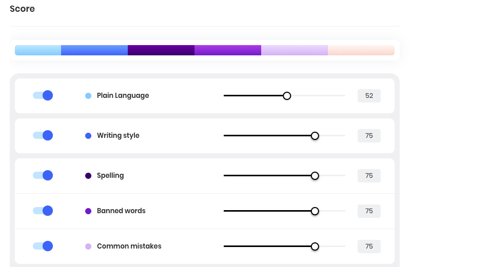 Writer screenshot depicting how writing is scored on the dimensions of plain language, writing style, spelling, banned words and common mistakes