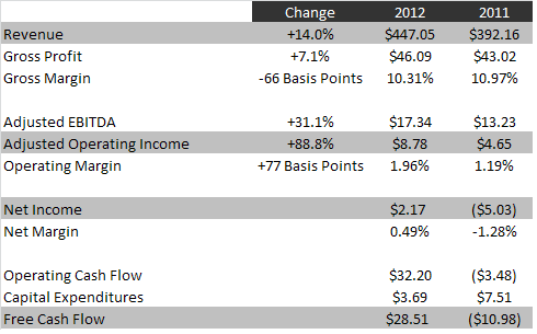 SHFK 2012 results SHFK 2012 results
