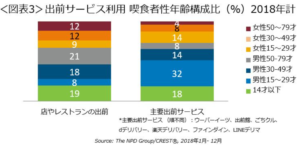 Demae Can The Line Superapp Backed Meituan Doordash Just Eat Takeaway Of Japan By Japan Business Insights Japan Business Insights