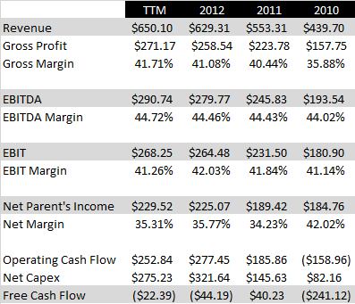 financial results financial results