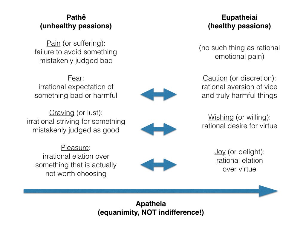 Stoicism | Internet Encyclopedia of Philosophy