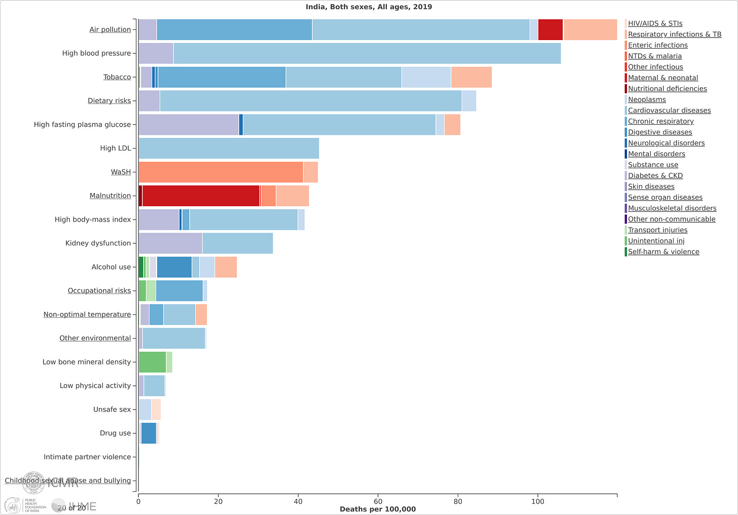 GBD India screenshot.png