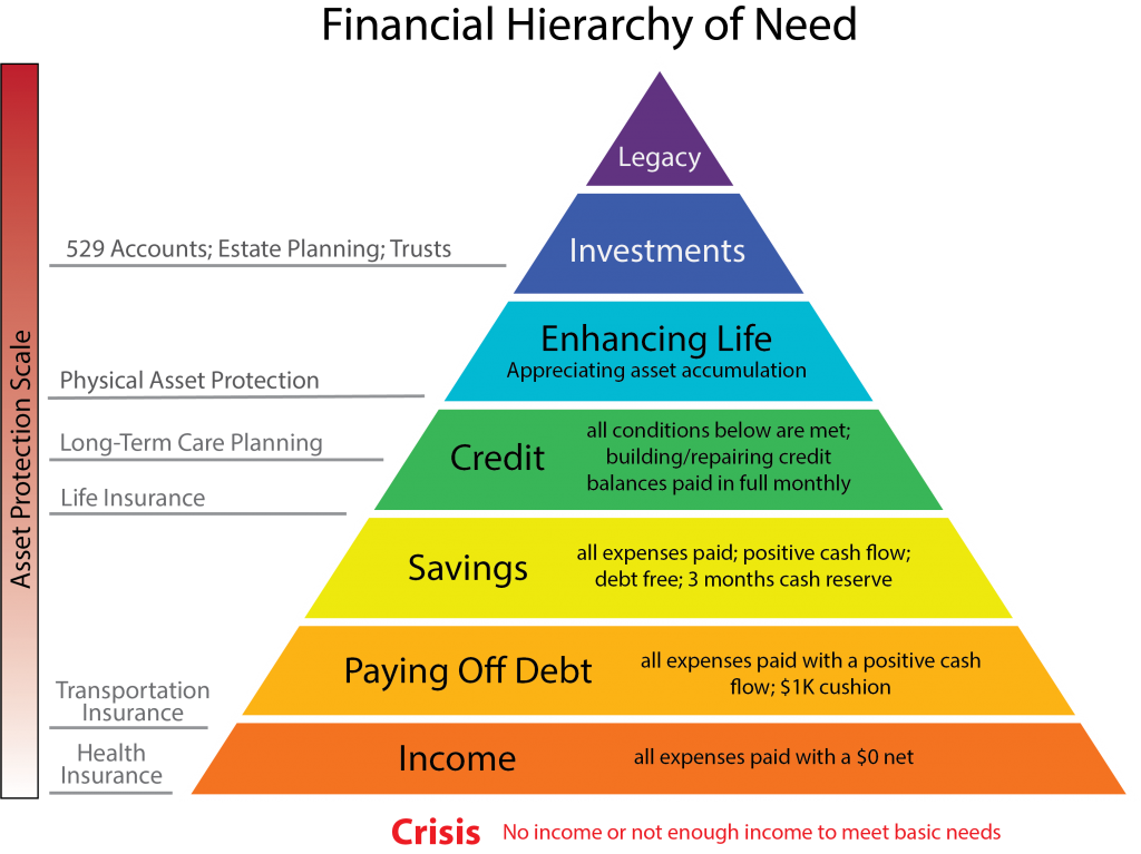 Financial Literacy chart