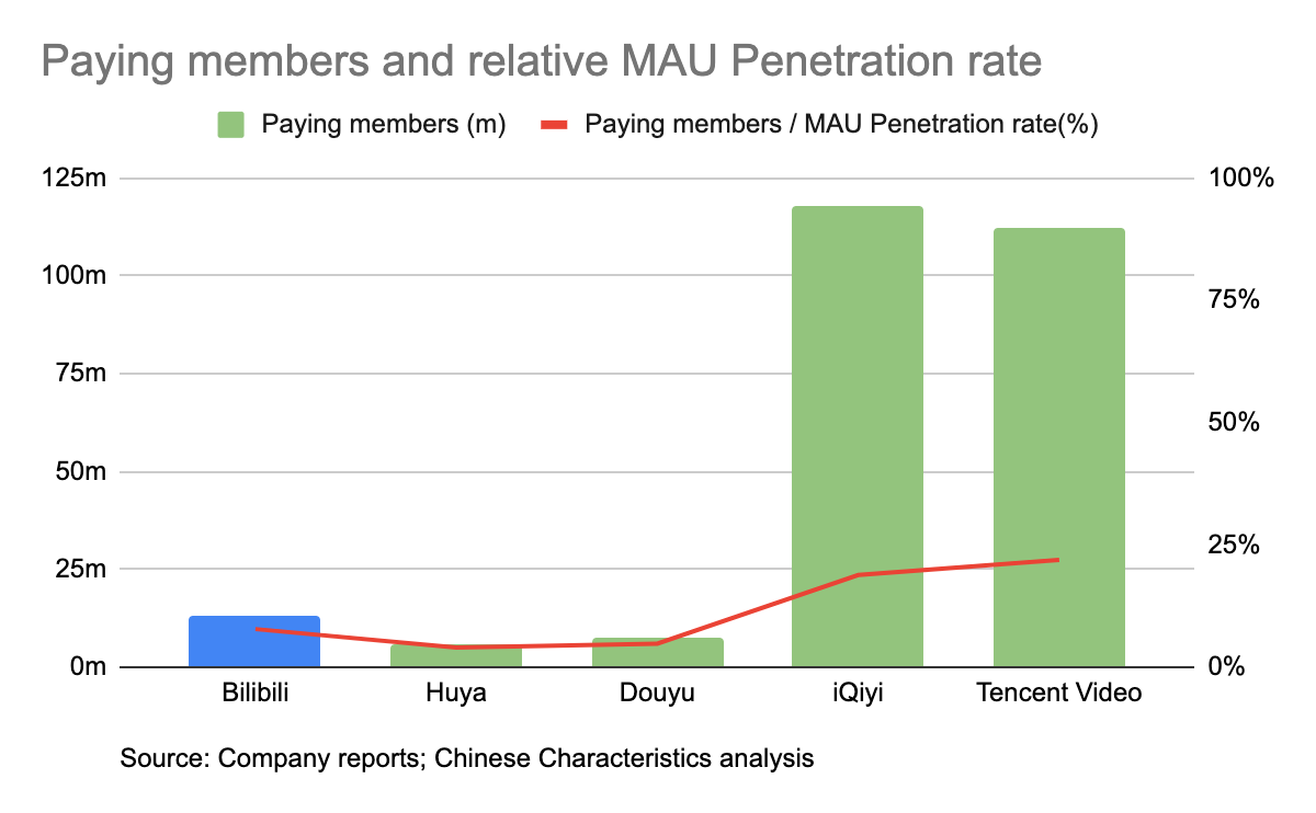 An Introduction To Bilibili