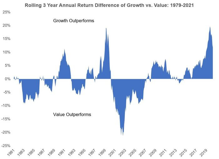 Opinion: Here's how to resolve the growth vs. value debate - MarketWatch