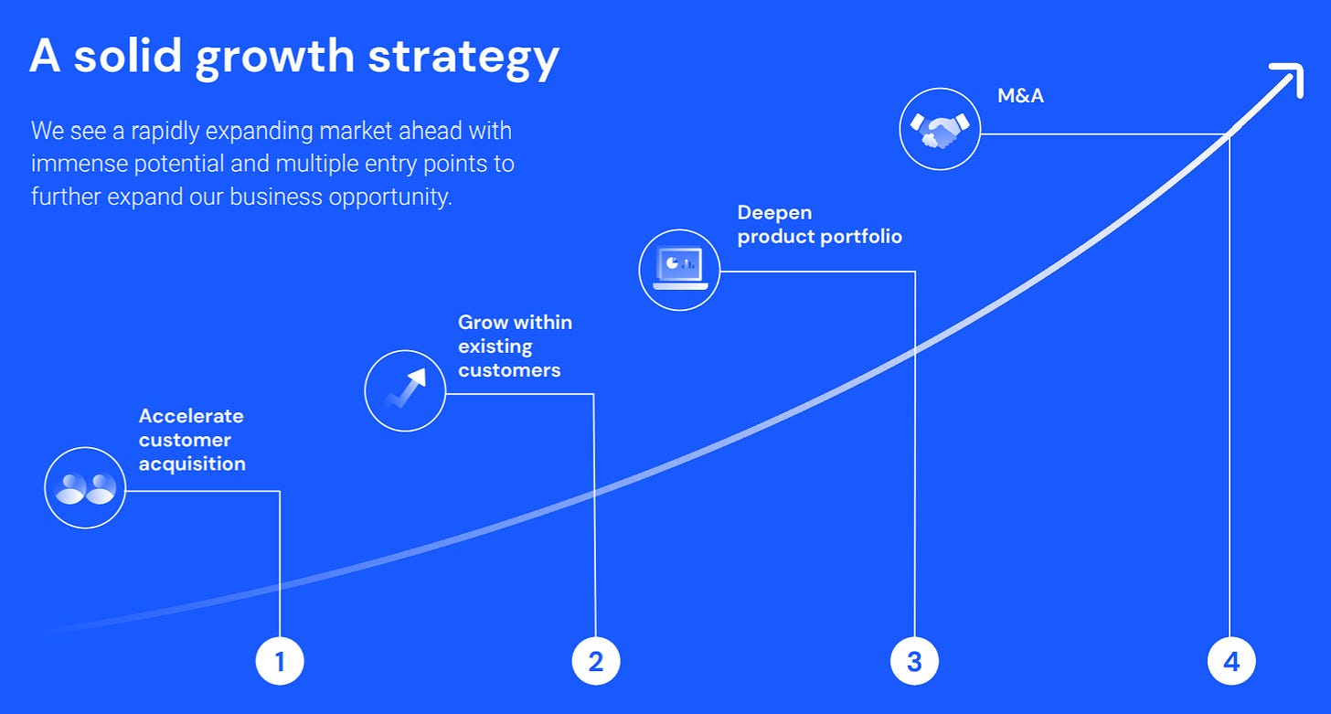 Similarweb Growth Strategy - from latest presentation