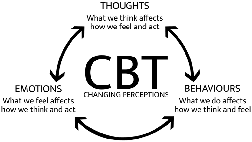 Cognitive Behavioral Therapy for ADHD: Hope Mental Health ...