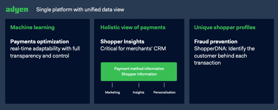 Обзор Adyen (ADYEN)