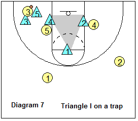 SOS defense - rotation on baseline dribble - triangle-I SOS defense - rotation on baseline dribble - triangle-I