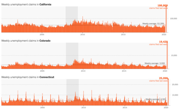 Unemployment Spike | FlowingData Unemployment Spike | FlowingData