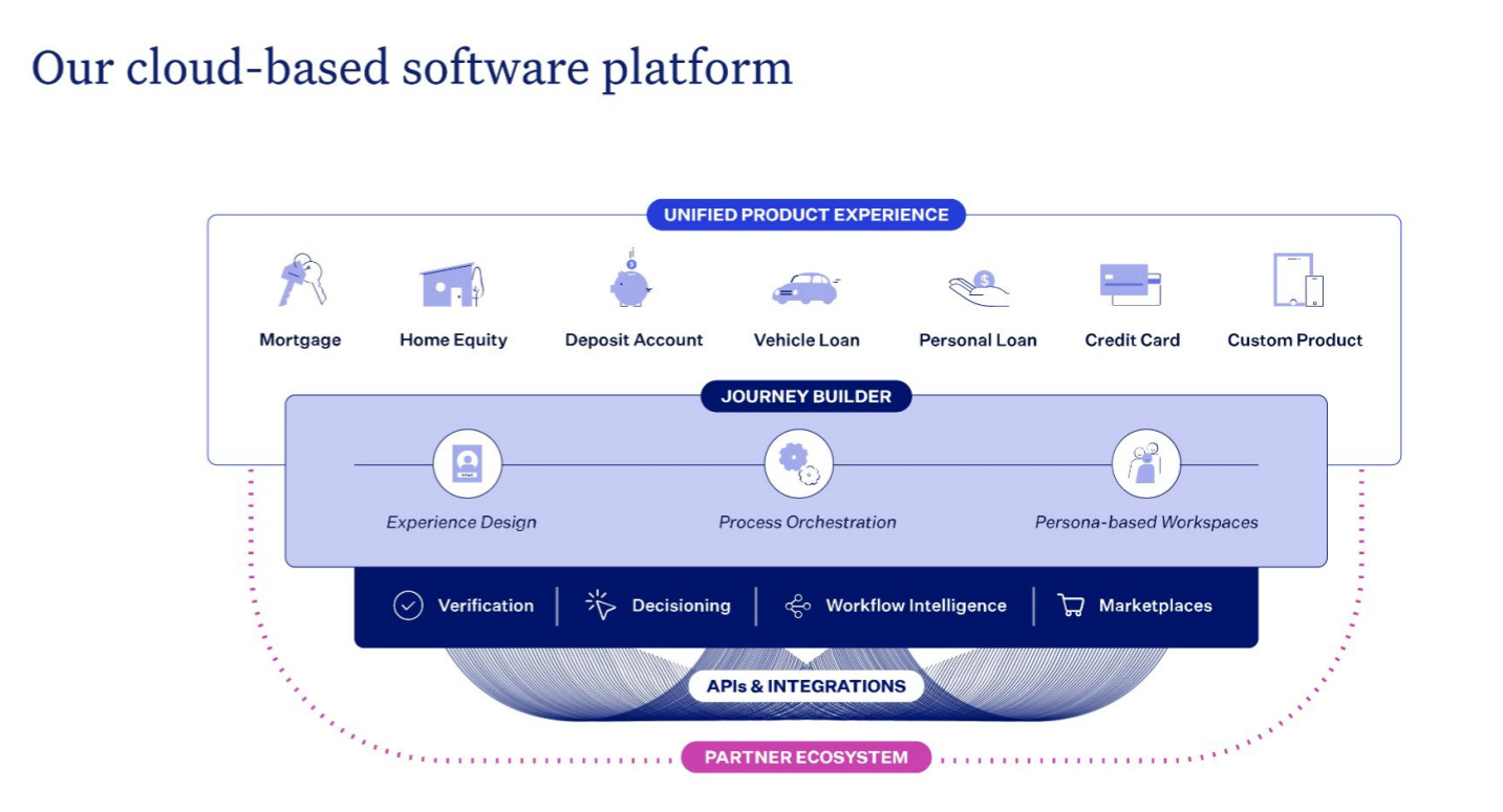 Blend’s Software Platform - Blend Investor Presentation