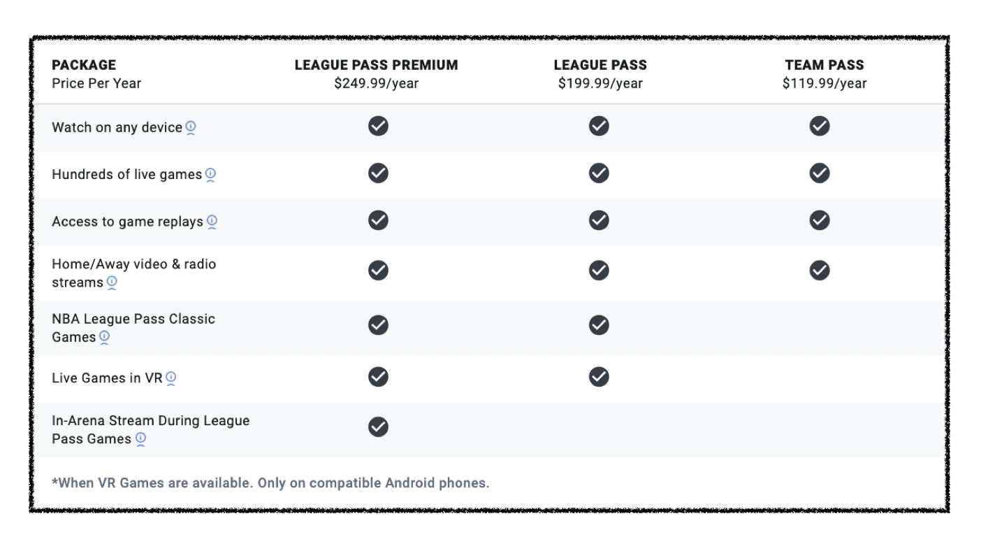 Nba League Pass The Tale Of Two Seasons